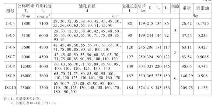 JSG型高速型聯(lián)軸器