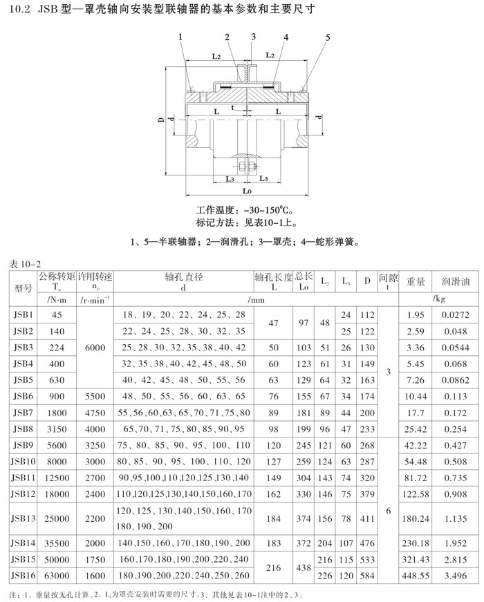 蛇形彈簧聯軸器